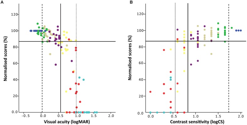 FIGURE 1