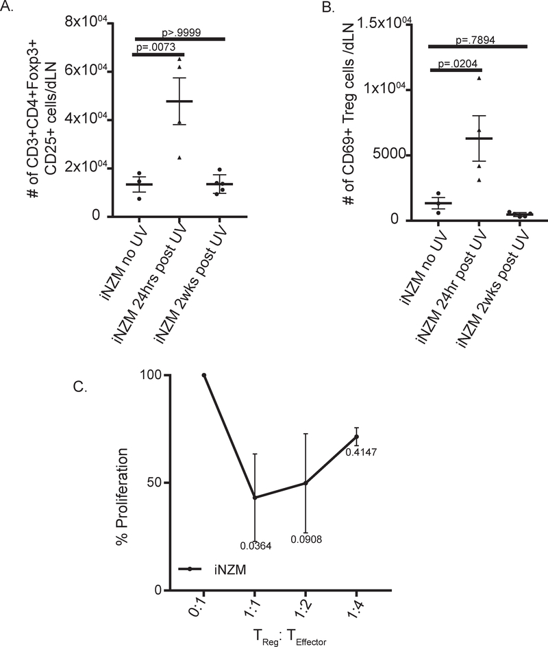 Figure 5: