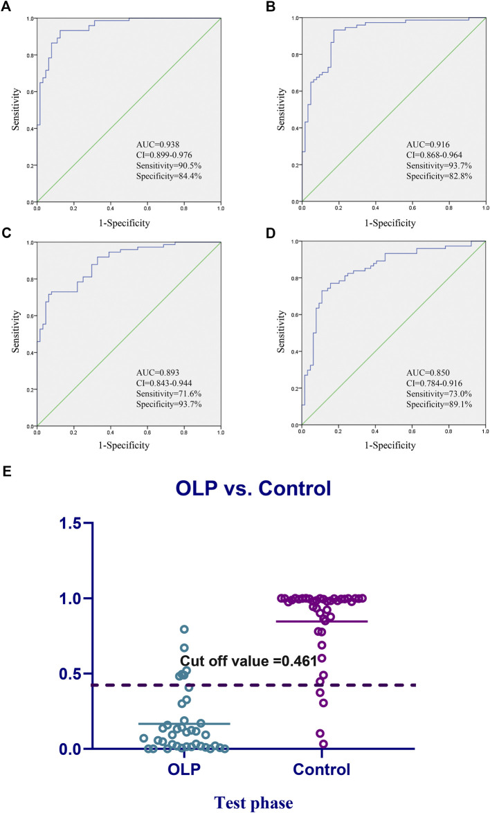 FIGURE 4