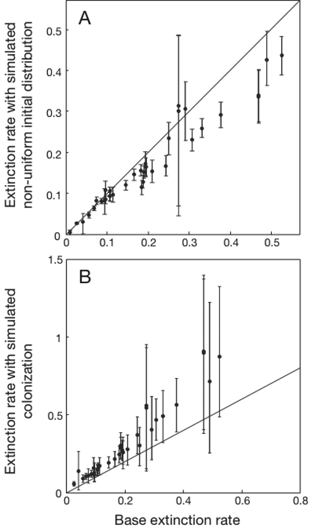 Fig. A2