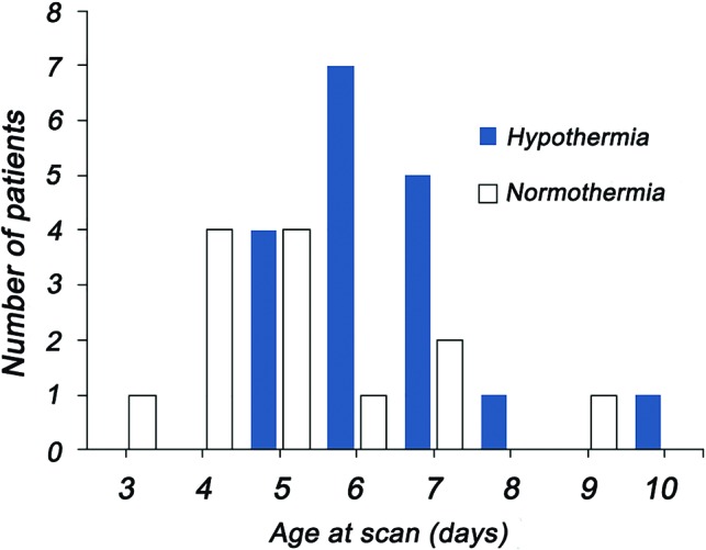 Fig 4.