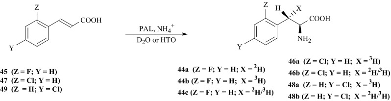 Fig. 40