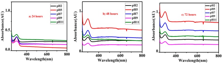 Figure 9