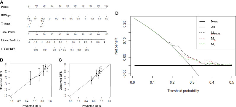 Figure 5