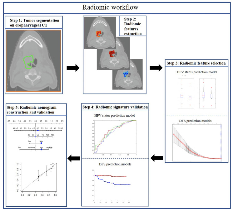 Figure 1