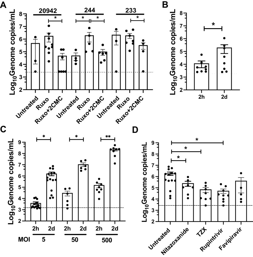 FIG 3