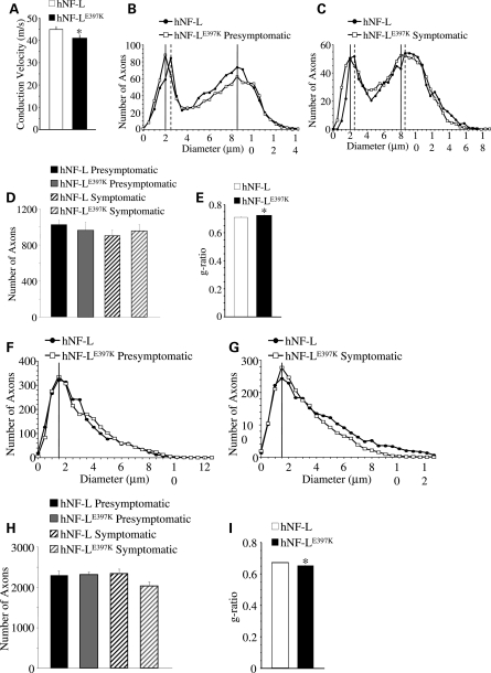 Figure 6.