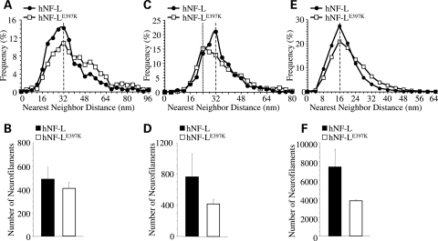 Figure 7.