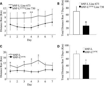 Figure 4.