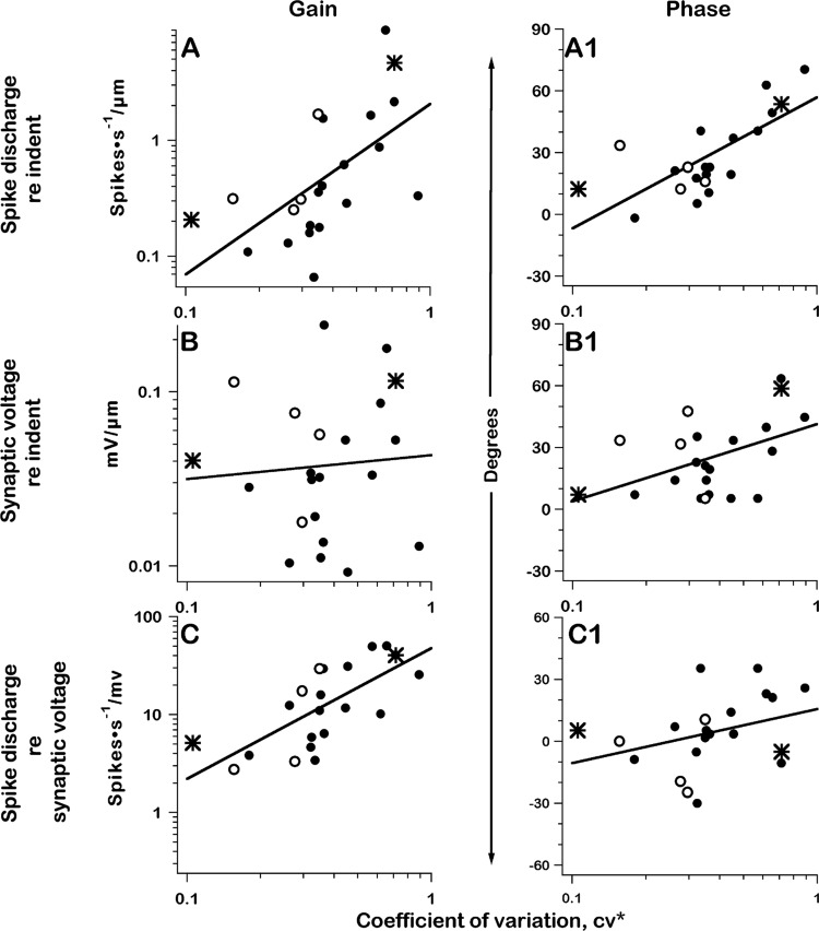 Fig. 11.