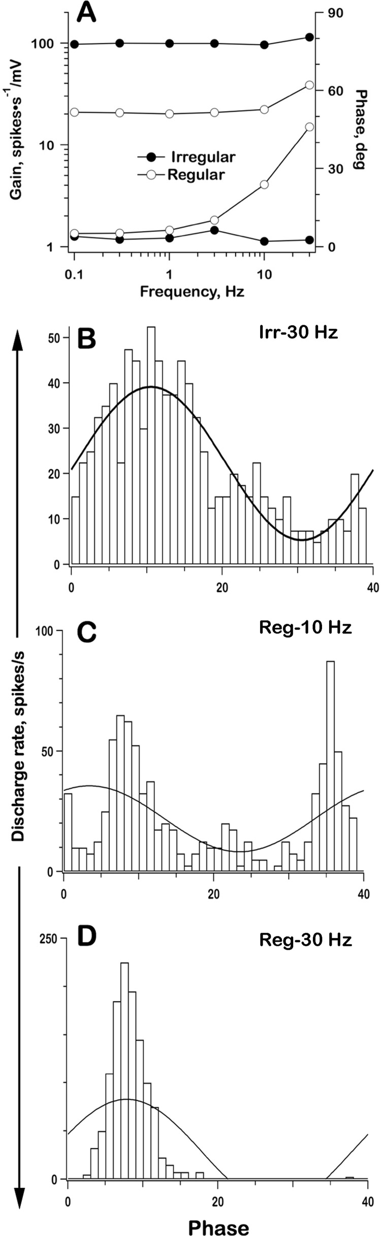 Fig. 16.