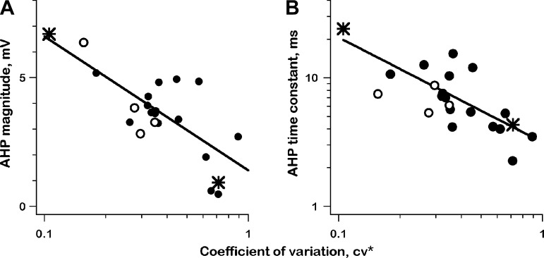 Fig. 9.