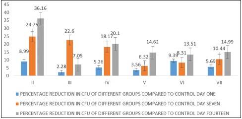 Graph 1