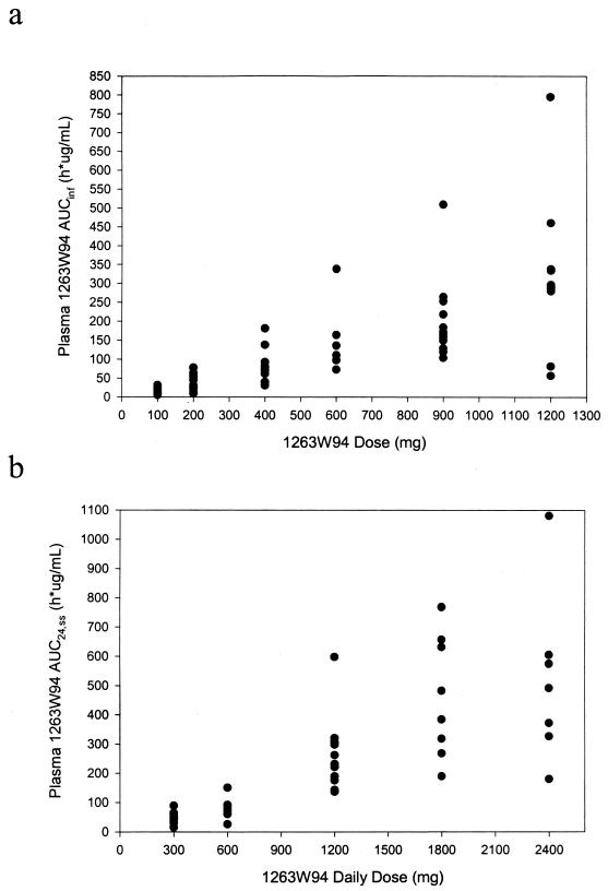 FIG. 1.