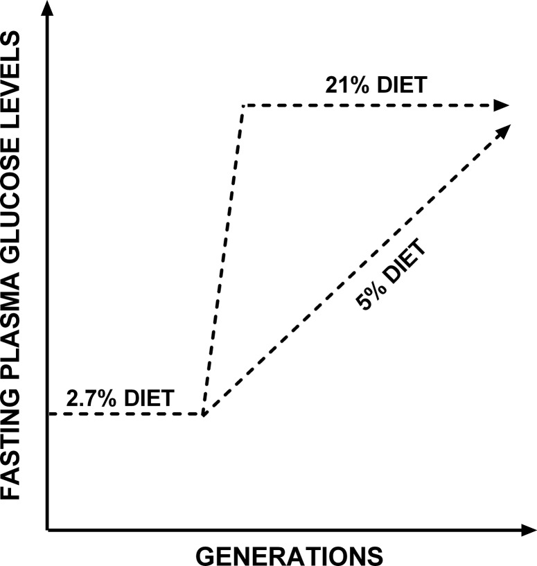 Fig 5