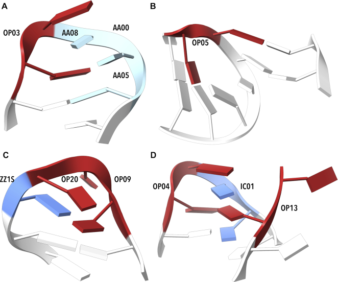 Figure 6.