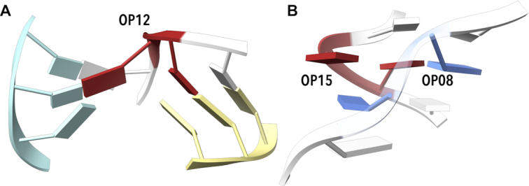 Figure 3.