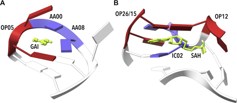 Figure 7.