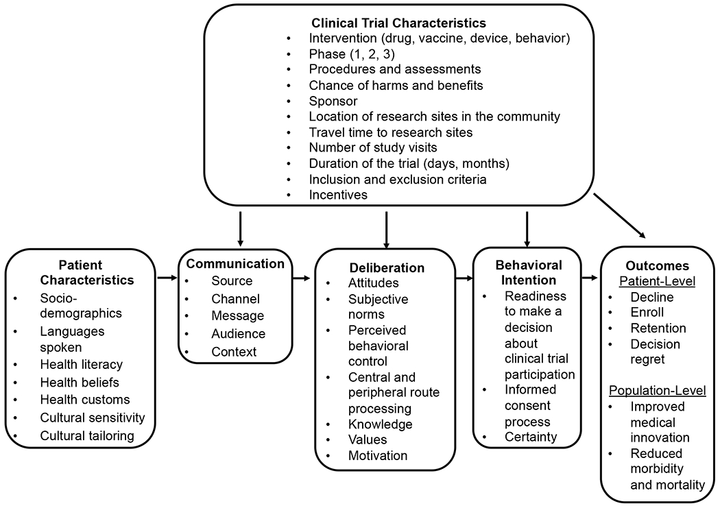 Figure 1: