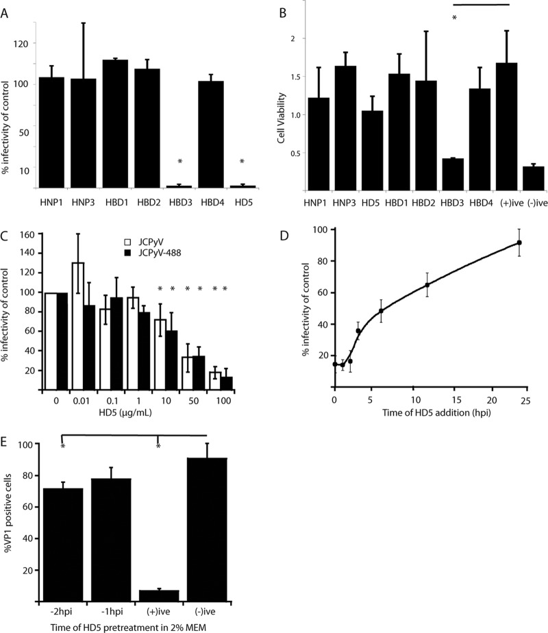 FIG 1