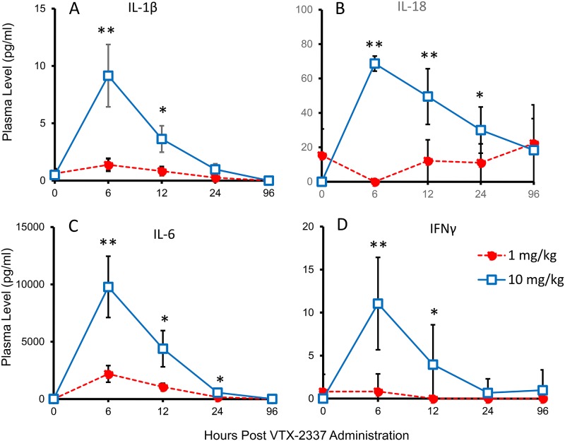 Fig 6