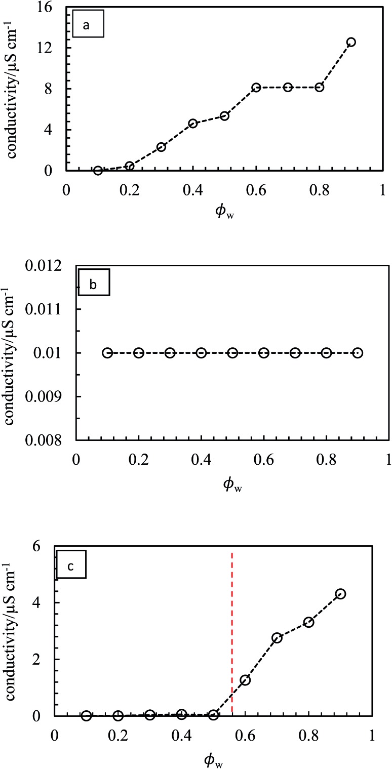 Fig. 11