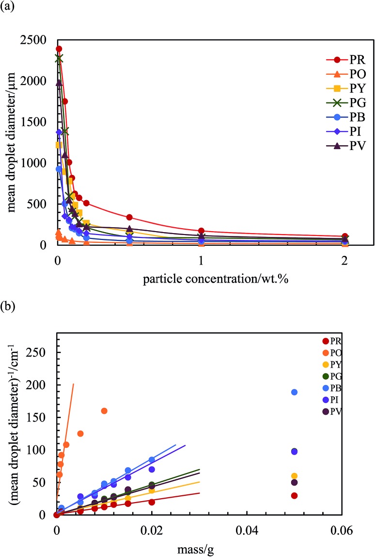 Fig. 9