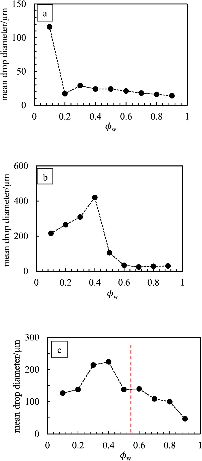 Fig. 14