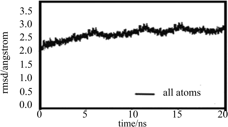 Fig. 5