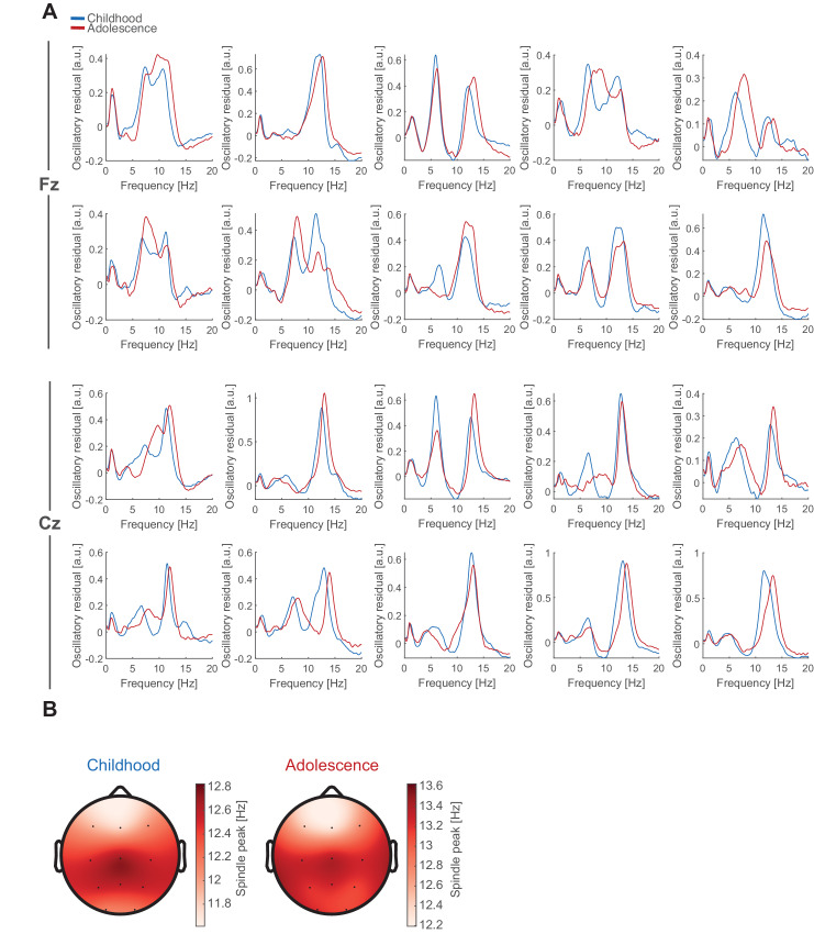 Figure 2—figure supplement 2.