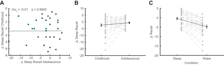 Figure 1—figure supplement 1.