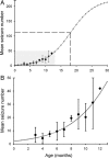 Figure 10.