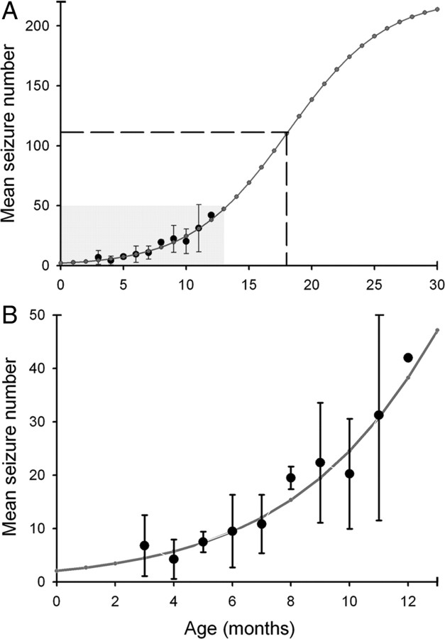 Figure 10.