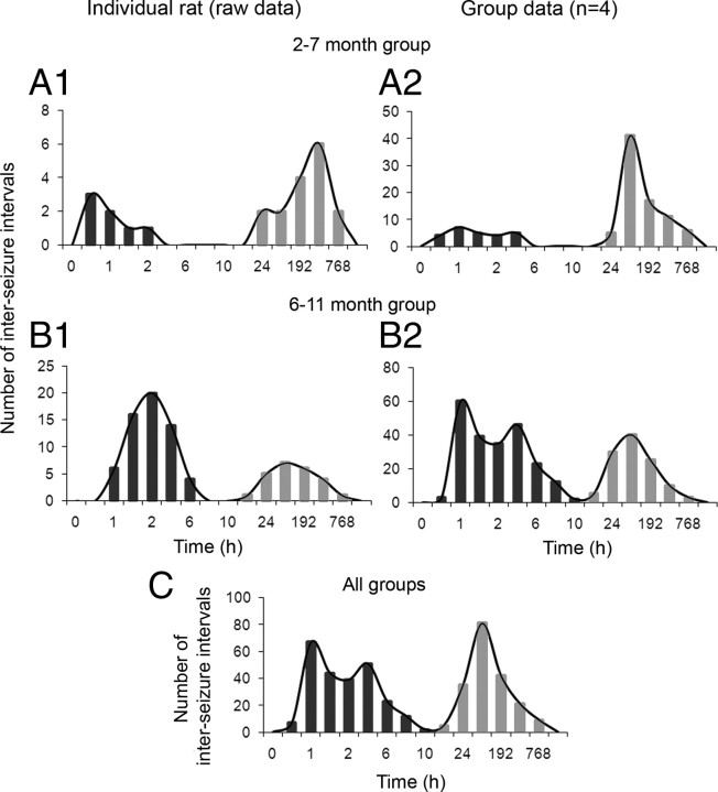 Figure 9.