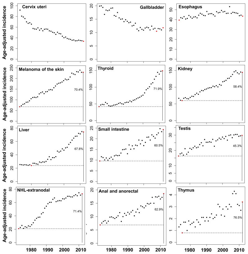 Extended Data Figure 1