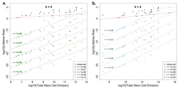 Extended Data Figure 3