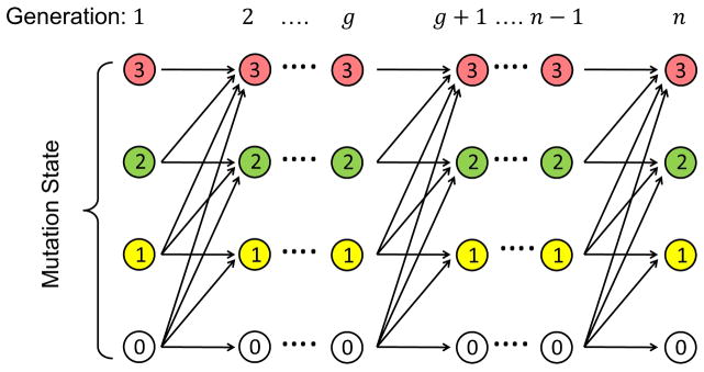 Extended Data Figure 4