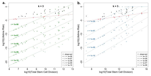 Extended Data Figure 2