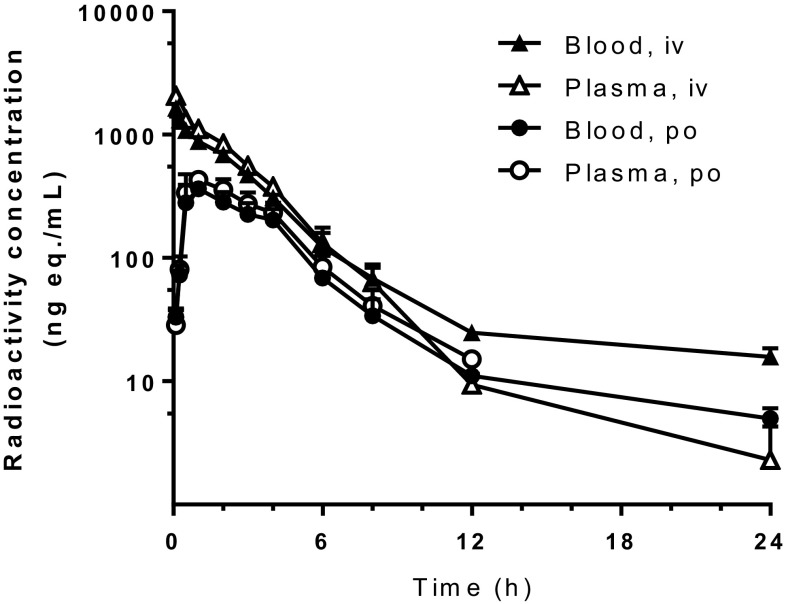 Fig. 4