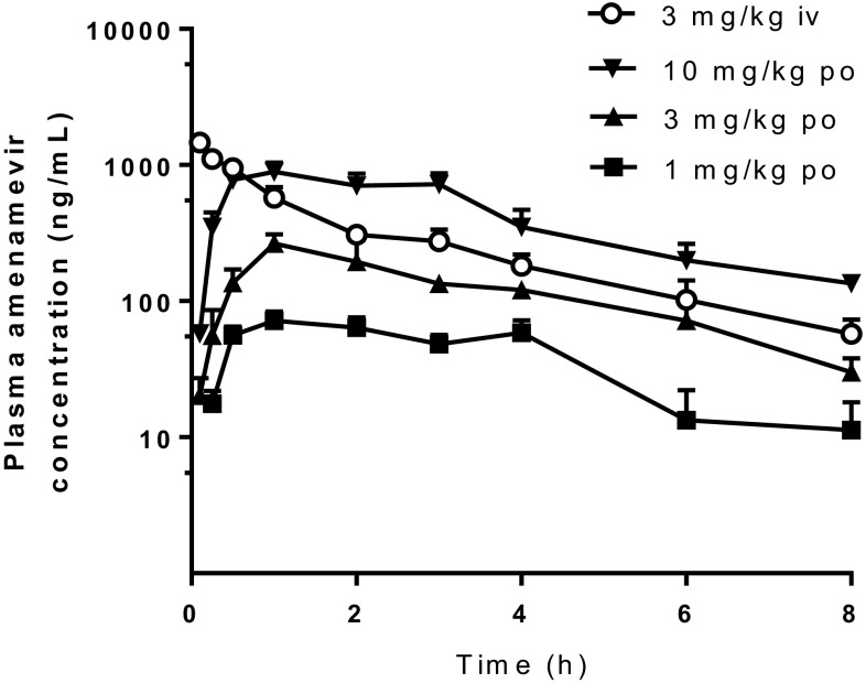 Fig. 3