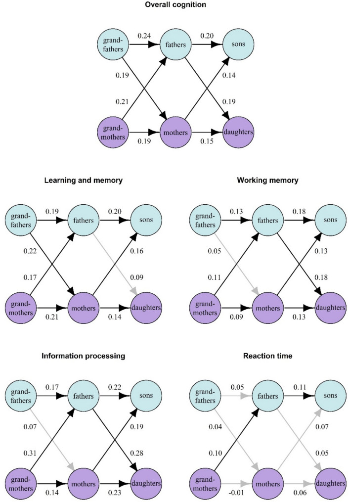 Fig. 4