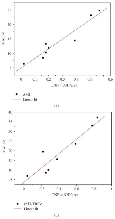 Figure 8