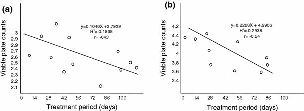 Fig. 7