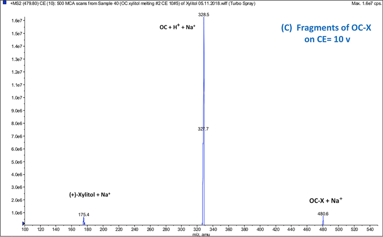 Figure 6.