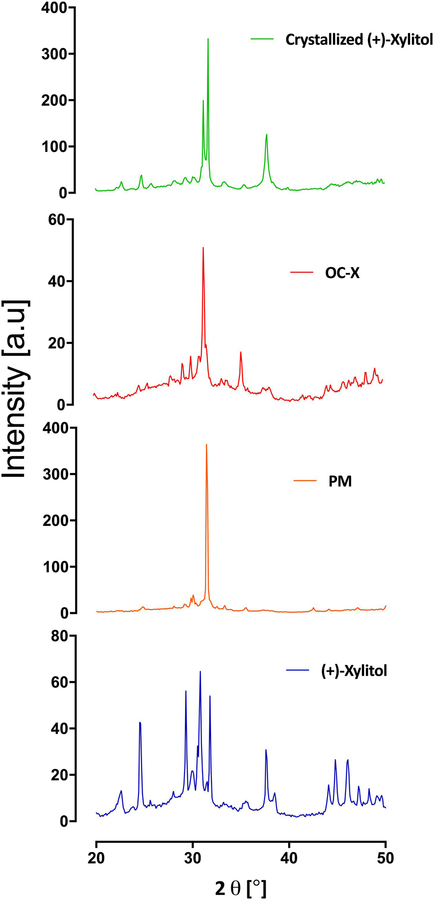 Figure 3.