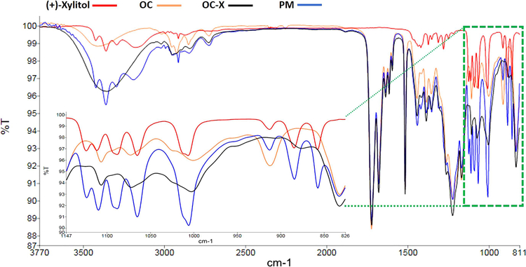 Figure 5.