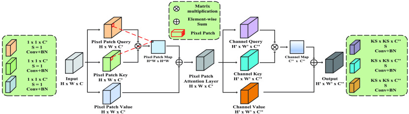 Fig. 3.