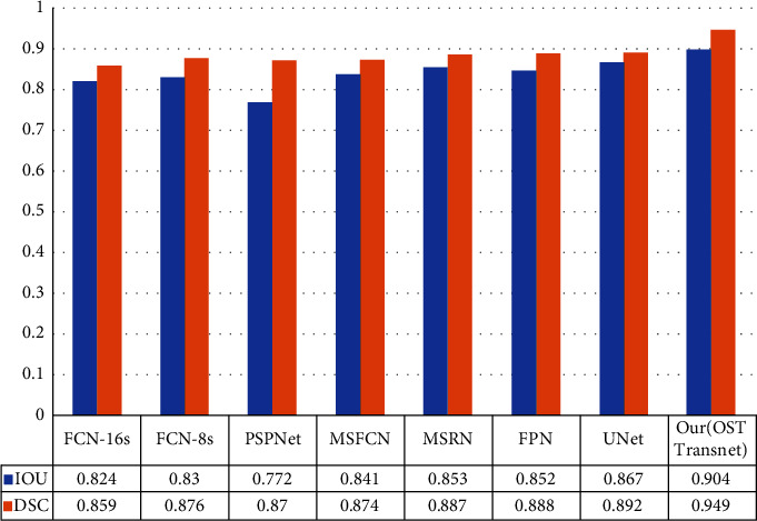 Figure 11