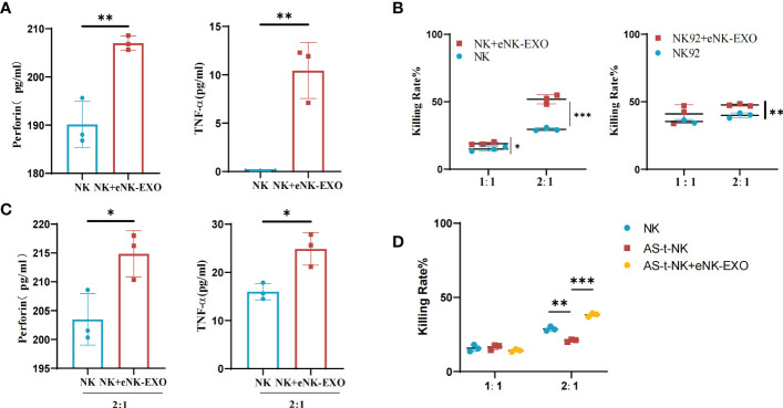 Figure 5