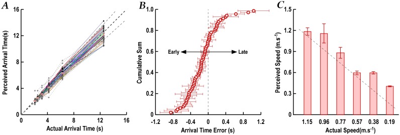 Fig 5